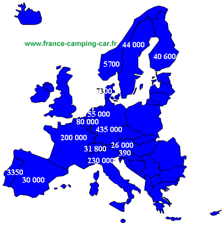 camping-car en Europe